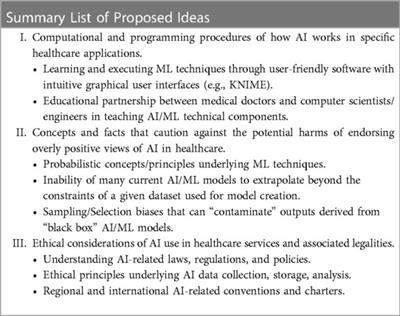 Commentary: The desire of medical students to integrate artificial intelligence into medical education: An opinion article